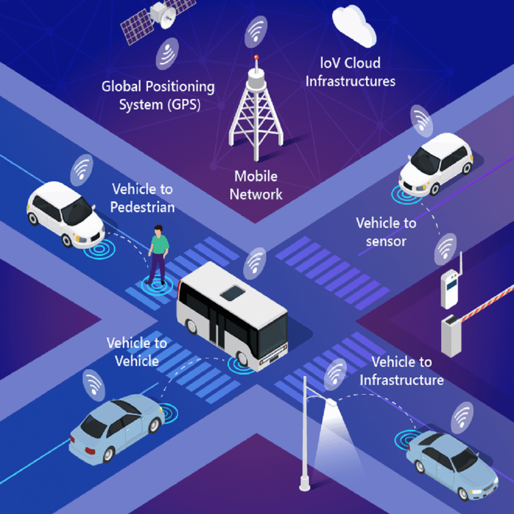 smart transport showing communication