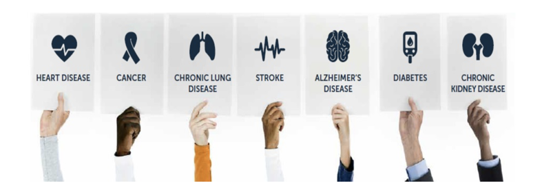 disease cards